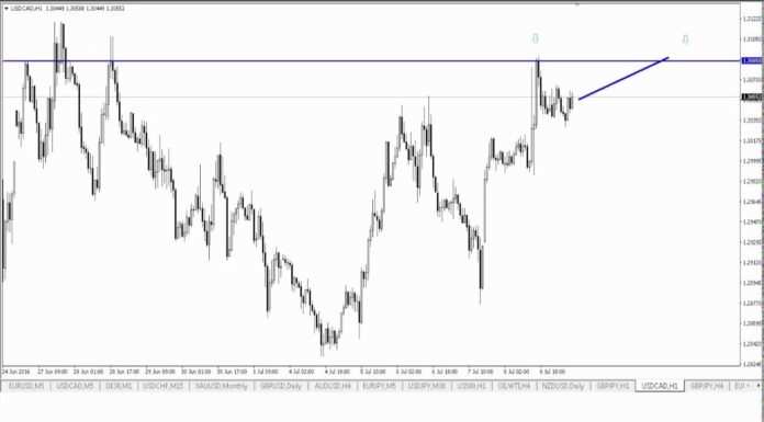 Poranny cooworking – analiza scenariuszy 11 lipca 2016