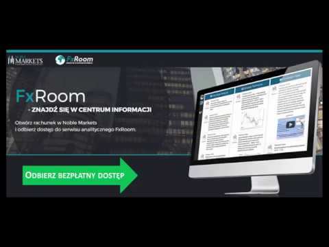 Ważne fibo na SP500