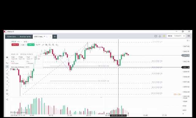 Korekta pędząca na Złocie