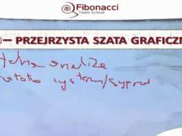 Myślenie życzeniowe na rynku FOREX