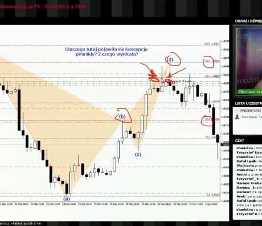 Kalkulatory na rynku FOREX