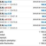 Warsztaty stacjonarne w Trading Roomie Łukasza Fijołka Warsztaty stacjonarne w Trading Roomie Łukasza Fijołka