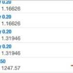 Warsztaty stacjonarne w Trading Roomie Łukasza Fijołka Warsztaty stacjonarne w Trading Roomie Łukasza Fijołka