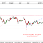 Warsztaty stacjonarne w Trading Roomie Łukasza Fijołka Warsztaty stacjonarne w Trading Roomie Łukasza Fijołka