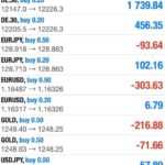 Warsztaty stacjonarne w Trading Roomie Łukasza Fijołka Warsztaty stacjonarne w Trading Roomie Łukasza Fijołka