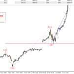 Warsztaty stacjonarne w Trading Roomie Łukasza Fijołka Warsztaty stacjonarne w Trading Roomie Łukasza Fijołka