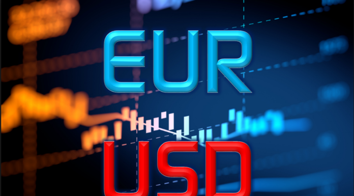 grafika eurusd