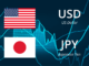 Przestrzeń wahań na USDJPY