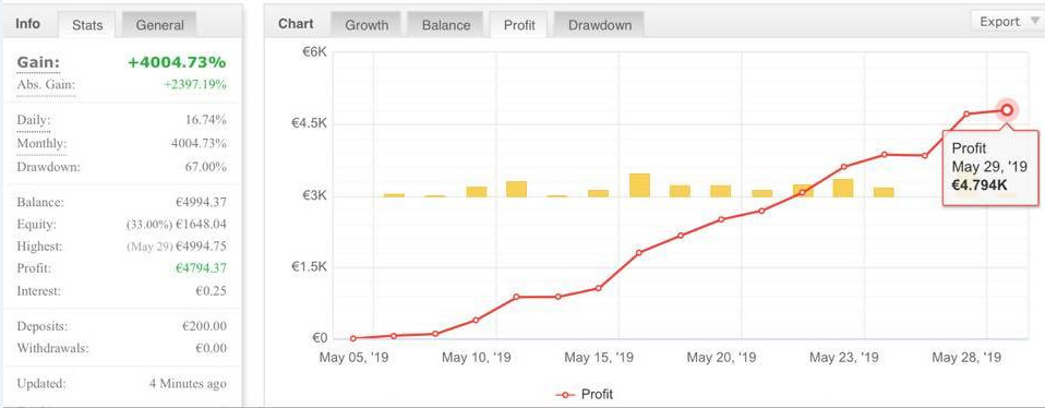 Bezpłatne webinary o Forex i Kryptowalutach Fiboteamschool.pl WEEKENDOWE WARSZTATY FOREX