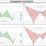 Szkolenia i kursy Forex   poznaj skuteczne metody inwestowania   Fiboteamschool.pl