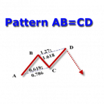 Szkolenia i kursy Forex   poznaj skuteczne metody inwestowania   Fiboteamschool.pl