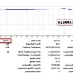 GRUPA WSKAŹNIKOWA GRUPA WSKAŹNIKOWA