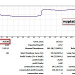 GRUPA WSKAŹNIKOWA GRUPA WSKAŹNIKOWA