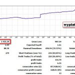 GRUPA WSKAŹNIKOWA GRUPA WSKAŹNIKOWA