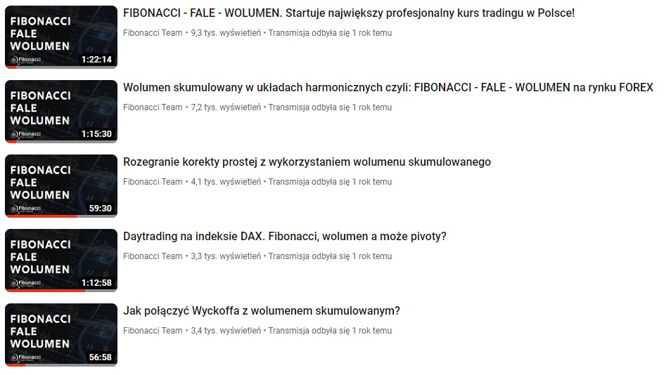FIBONACCI   FALE   WOLUMEN. Największy kurs tradingu w Polsce