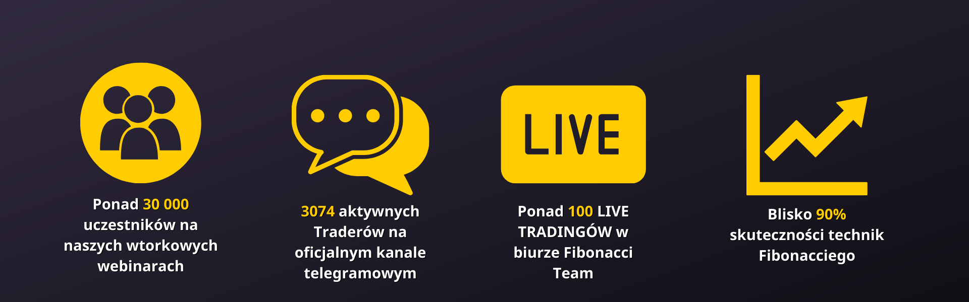 INSTYTUT TRADINGU